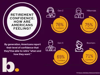 Retirement Confidence