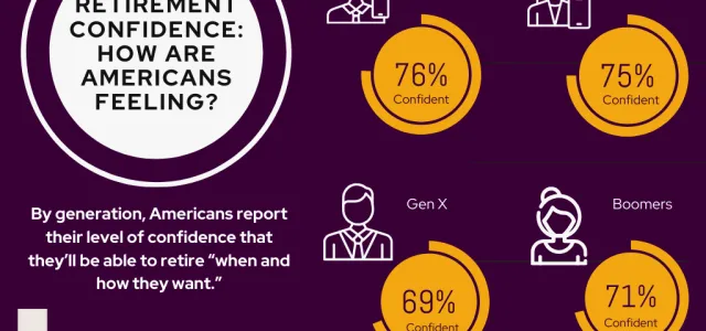 Retirement Confidence
